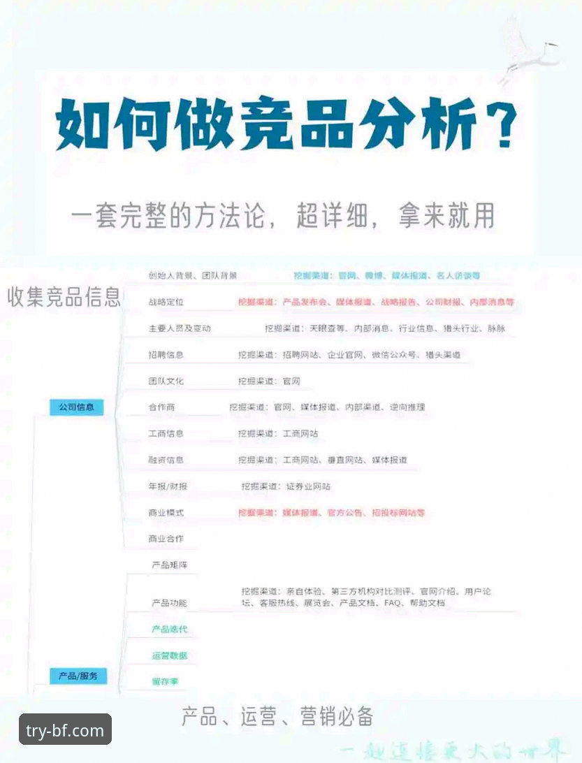 解决必发平台与竞品对比下载不了问题的实用技巧