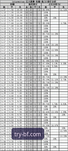 必发平台赔率分析：新手必学的5个核心技巧